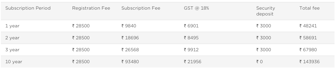 BARCODE REGISTRATION FEES IN INDIA