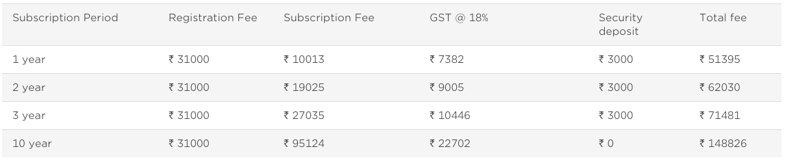 BARCODES REGISTRATION FEES IN INDIA