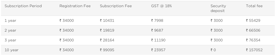 BARCODES REGISTRATION FEES IN INDIA