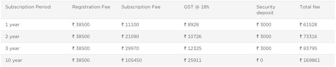 BARCODES REGISTRATION FEES IN INDIA