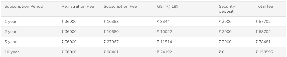 BARCODES REGISTRATION FEES IN INDIA