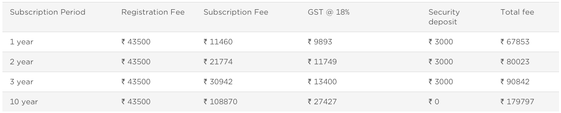 BARCODES REGISTRATION FEES IN INDIA