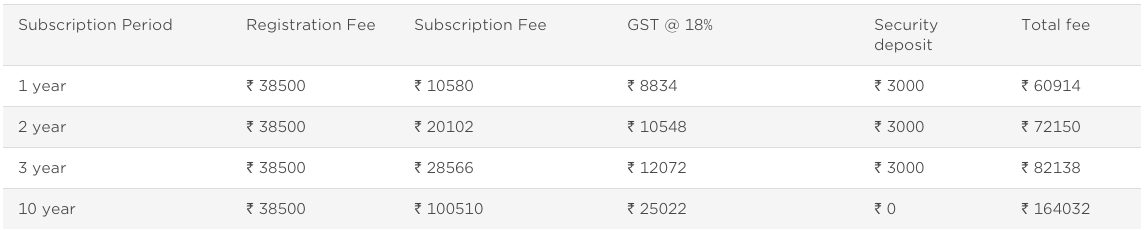 BARCODES REGISTRATION FEES IN INDIA