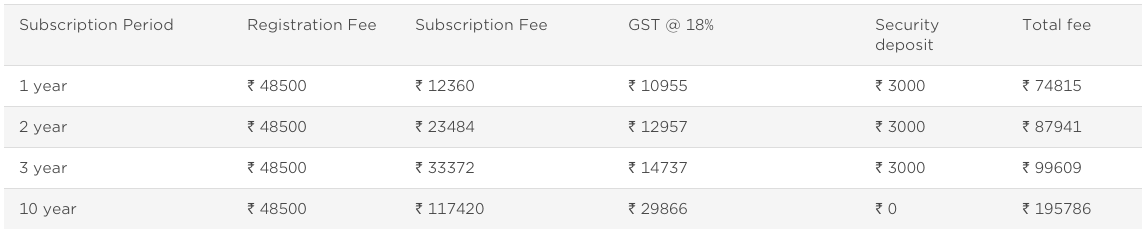 BARCODES REGISTRATION FEES IN INDIA