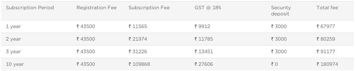 BARCODES REGISTRATION FEES IN INDIA