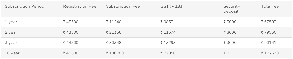 BARCODES REGISTRATION COST IN INDIA