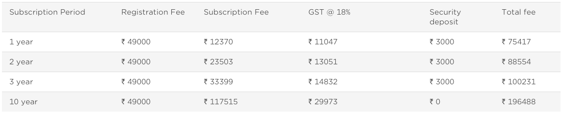 BARCODES REGISTRATION FEES IN INDIA