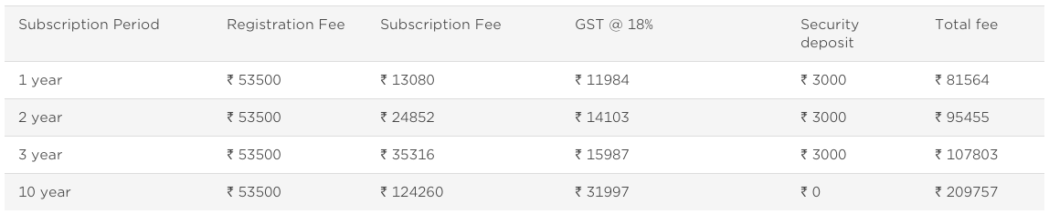 BARCODES REGISTRATION FEES DETAILS IN INDIA