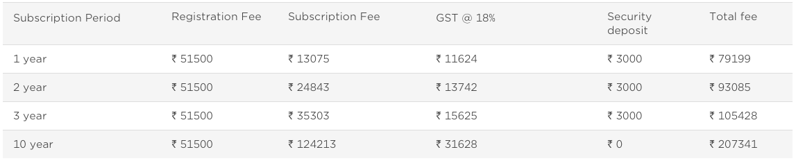 BARCODES REGISTRATION FEES IN INDIA