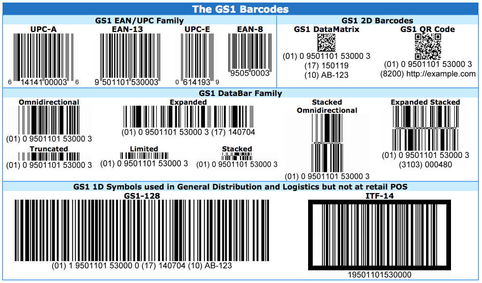 Types of Barcodes 