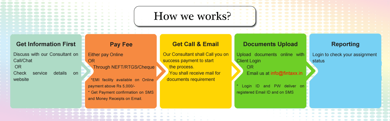 TradeMark Registration in India