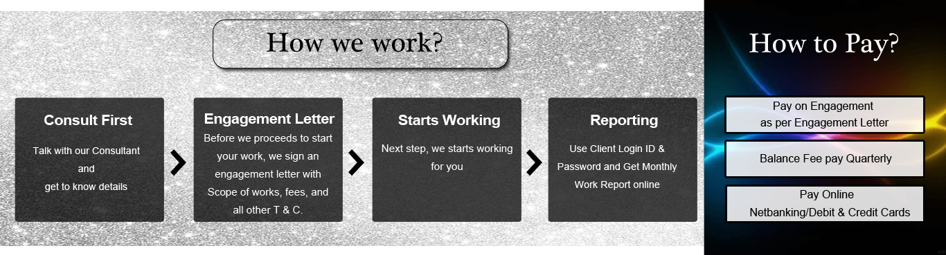 Accounting & Book Keeping Outsourcing Company in India 