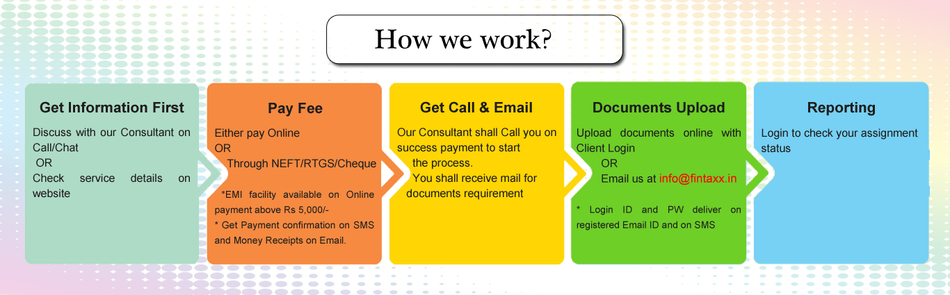 Digital Signature Certificate (DSC) 
