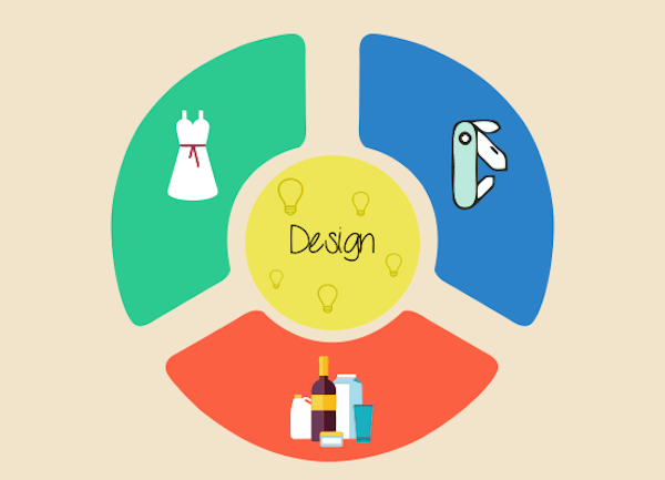 Design Registration in India | Industrial Product Design