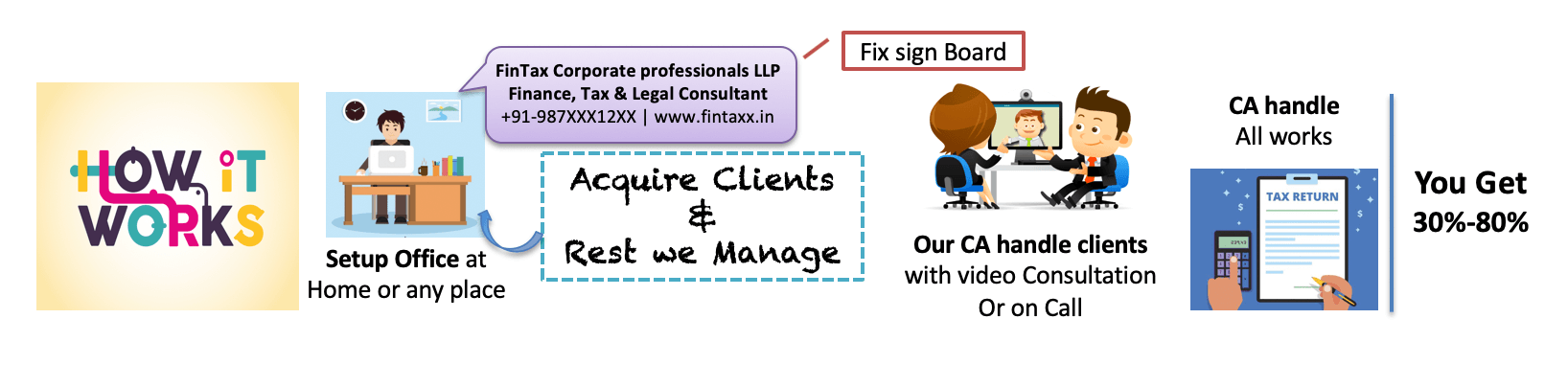 Start your own Consultancy