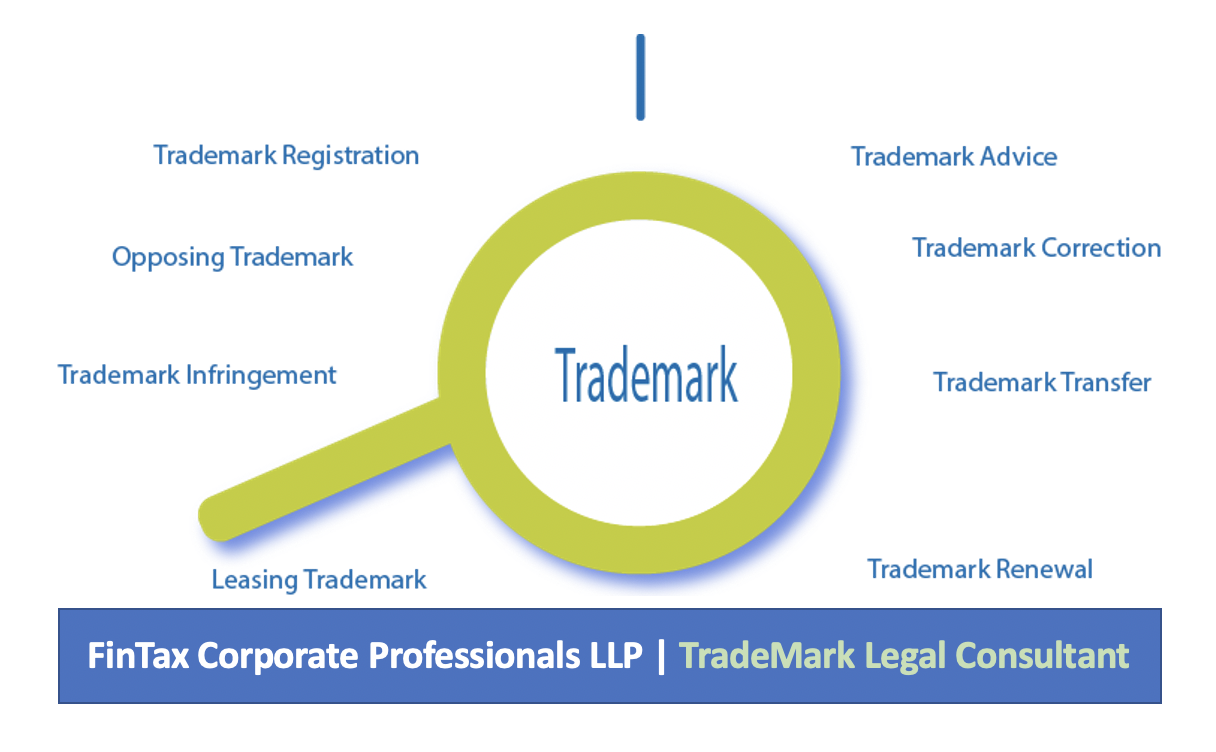 TradeMark & Copyright Hearing in Person - Show Cause Notice