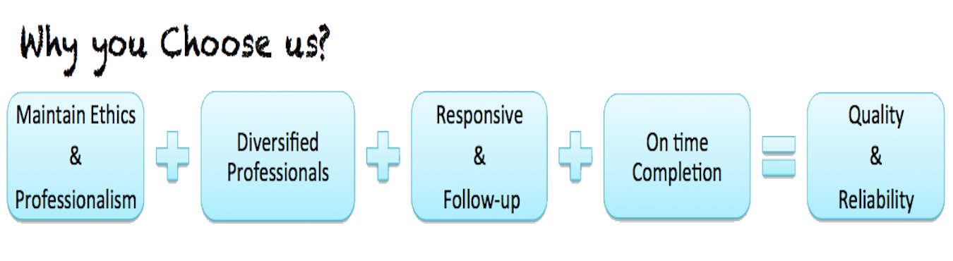 TradeMark & Copyright Hearing in Person - Show Cause Notice
