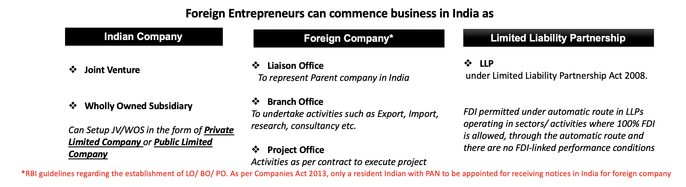 Foreign Company Incorporation in India