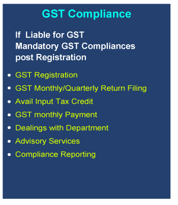 GST Compliance