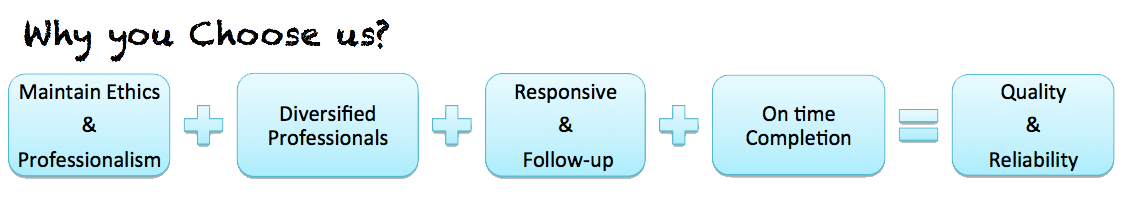 Startup Consultants in