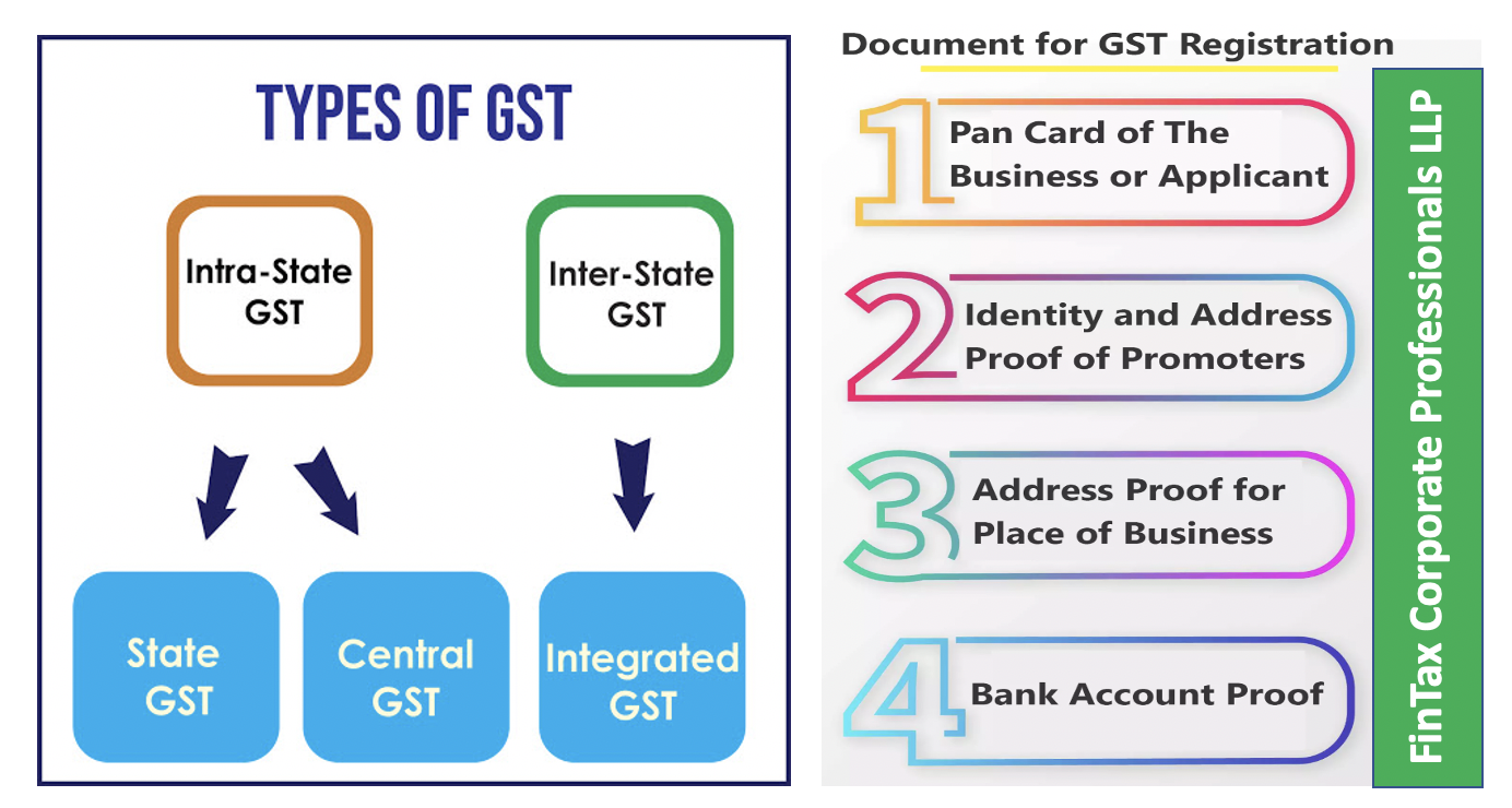 GST Auditors chartered accountants in