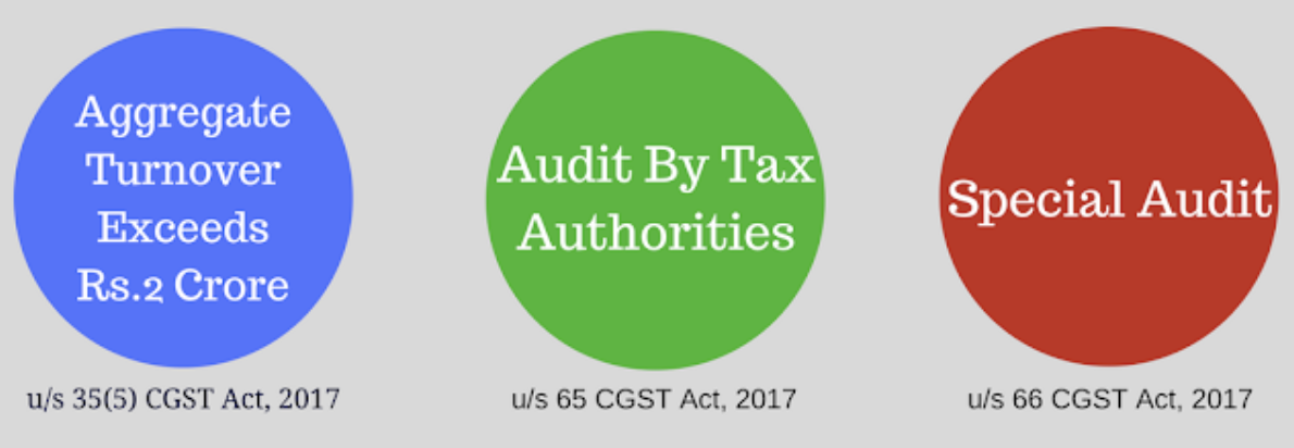 GST Return Filing Services in