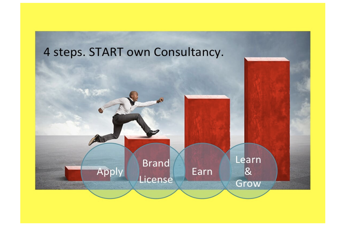  StartupIndia Recognition