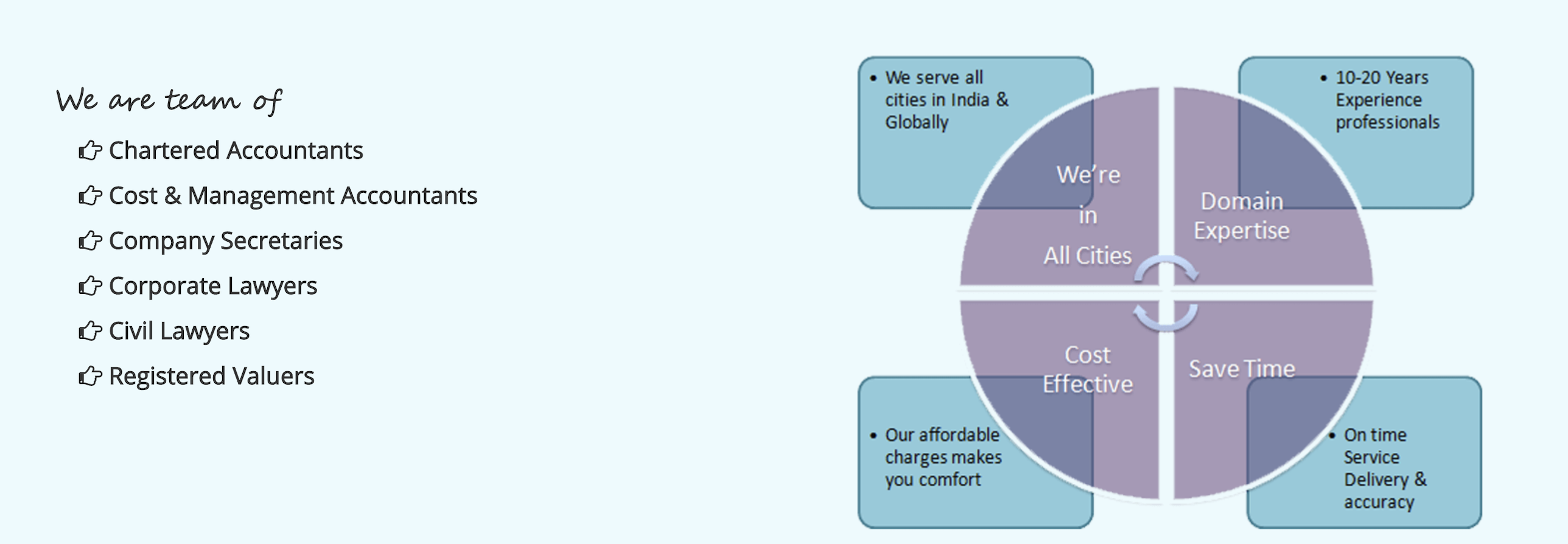 Chartered Accountants Service in