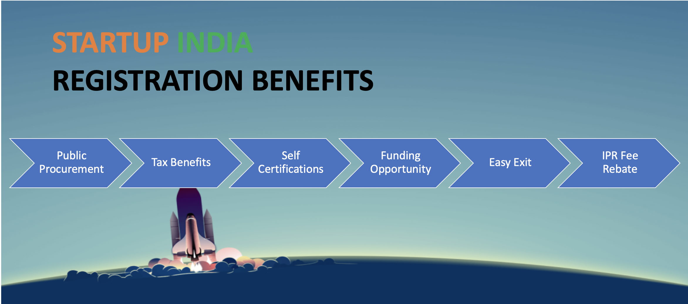  StartupIndia Recognition